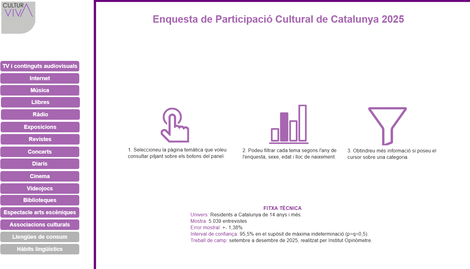 Portada: 10. Enquesta de participació cultural de Catalunya (2025)