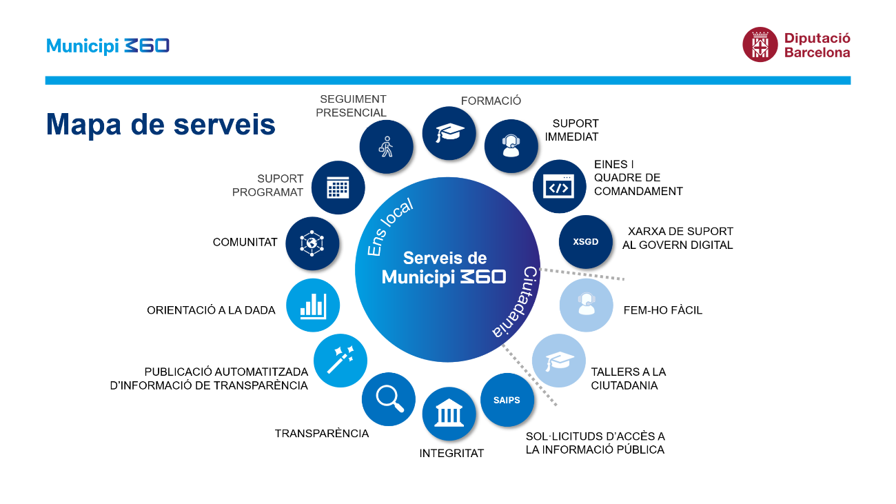 Portada: 02. Enquesta de serveis Municipi 360 (2025)