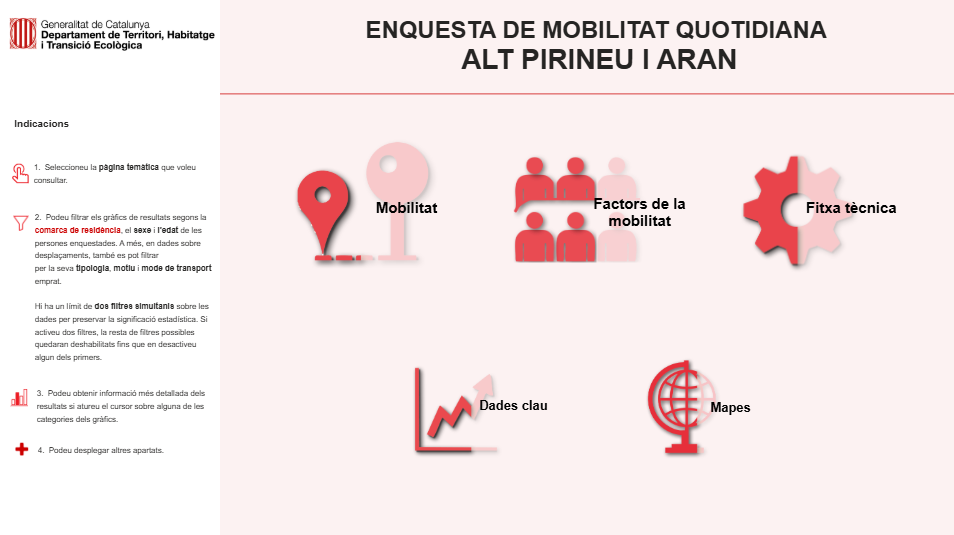 Portada: 03. Enquesta de mobilitat de l’Alt Pirineu i Aran (2024)